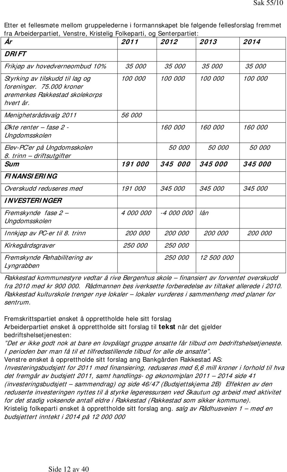 Menighetsrådsvalg 2011 56 000 Økte renter fase 2 - Ungdomsskolen 100 000 100 000 100 000 100 000 160 000 160 000 160 000 Elev-PC er på Ungdomsskolen 50 000 50 000 50 000 8.