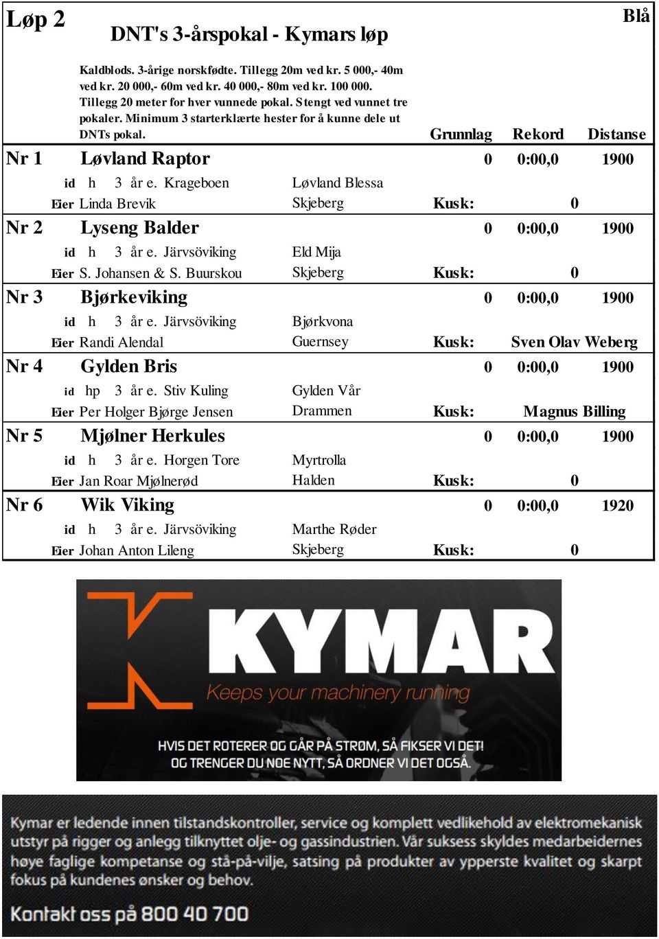 Krageboen Løvland Blessa Eier Linda Brevik Skjeberg Kusk: Nr 2 Lyseng Balder id h 3 år e. Järvsöviking Eld Mija Eier S. Johansen & S. Buurskou Skjeberg Kusk: Nr 3 Bjørkeviking id h 3 år e.