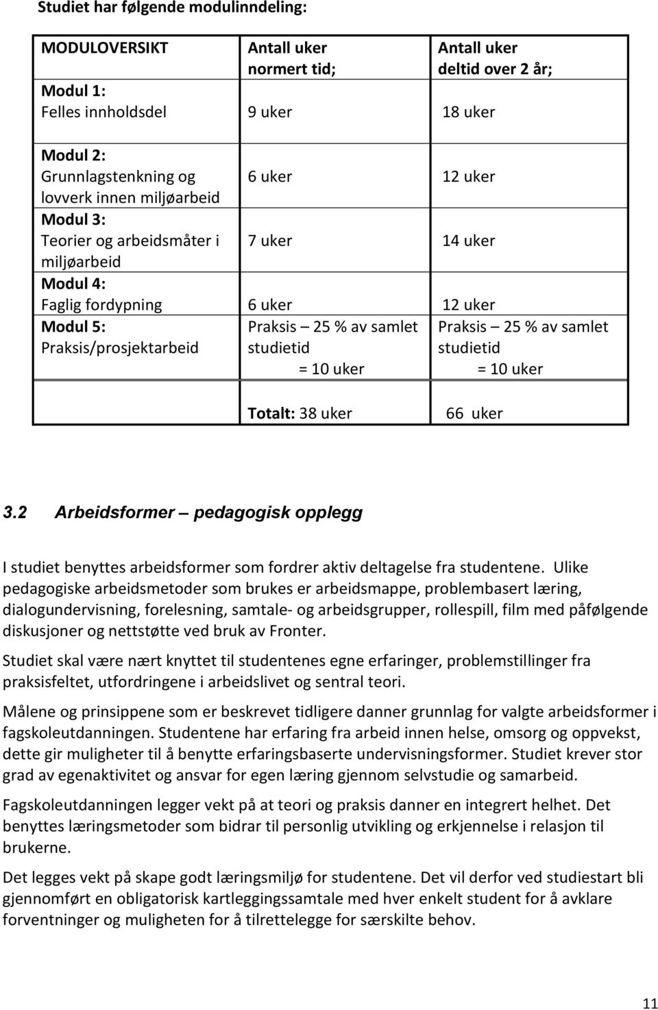 10 uker Praksis 25 % av samlet studietid = 10 uker Totalt: 38 uker 66 uker 3.2 Arbeidsformer pedagogisk opplegg I studiet benyttes arbeidsformer som fordrer aktiv deltagelse fra studentene.