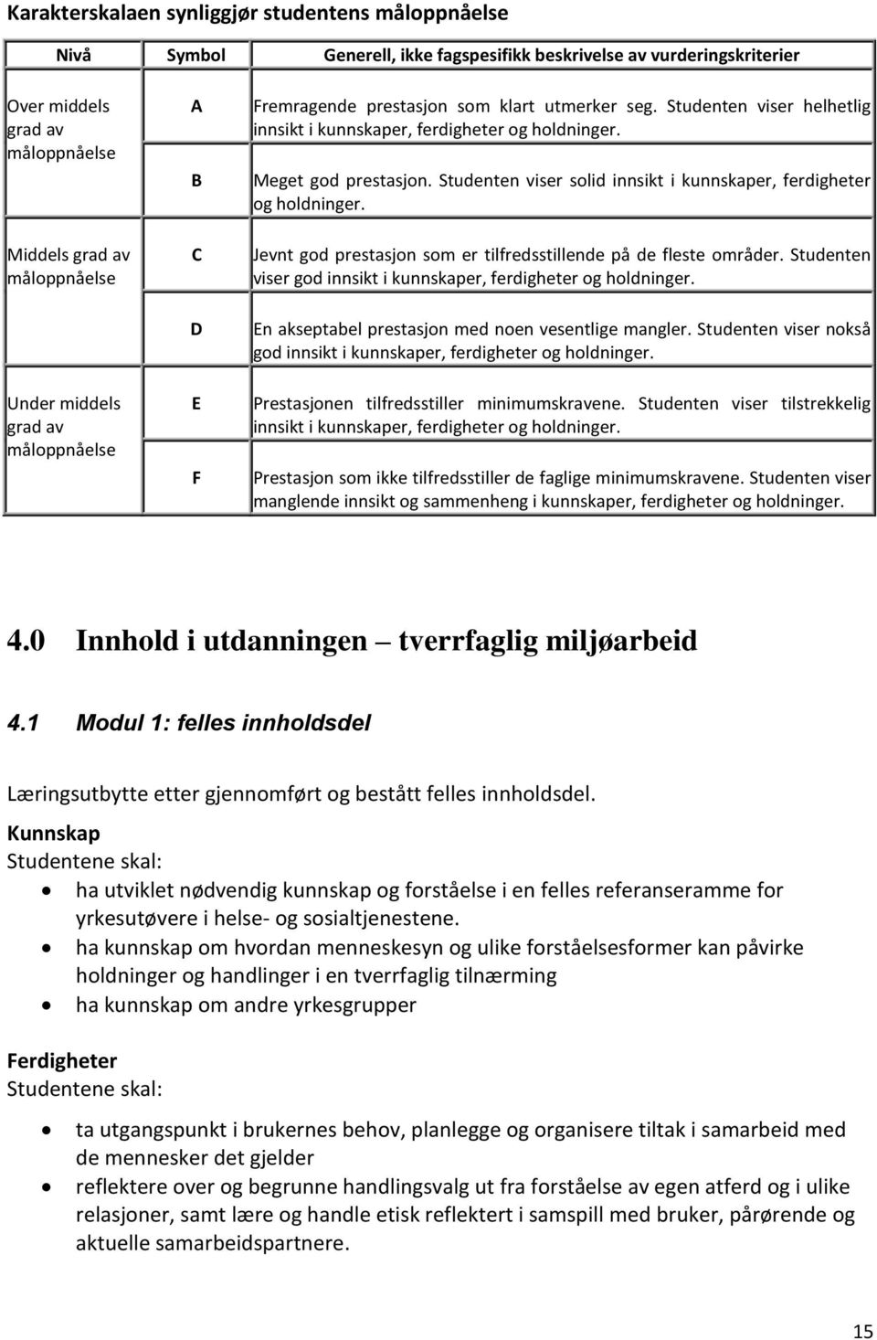 Studenten viser solid innsikt i kunnskaper, ferdigheter og holdninger. Jevnt god prestasjon som er tilfredsstillende på de fleste områder.