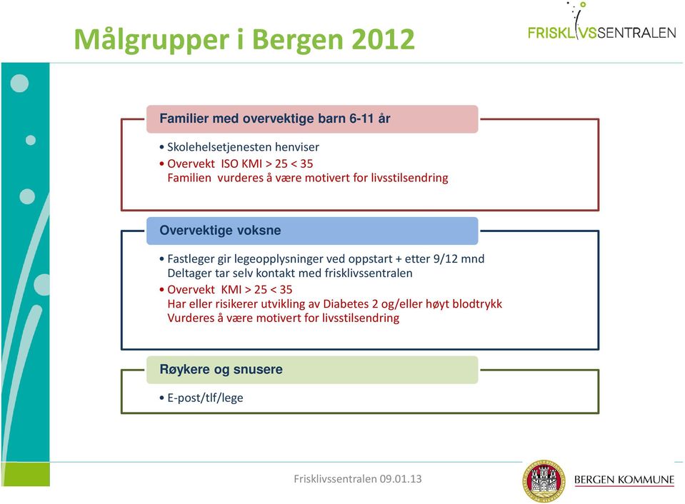 + etter 9/12 mnd Deltager tar selv kontakt med frisklivssentralen Overvekt KMI > 25 < 35 Har eller risikerer utvikling