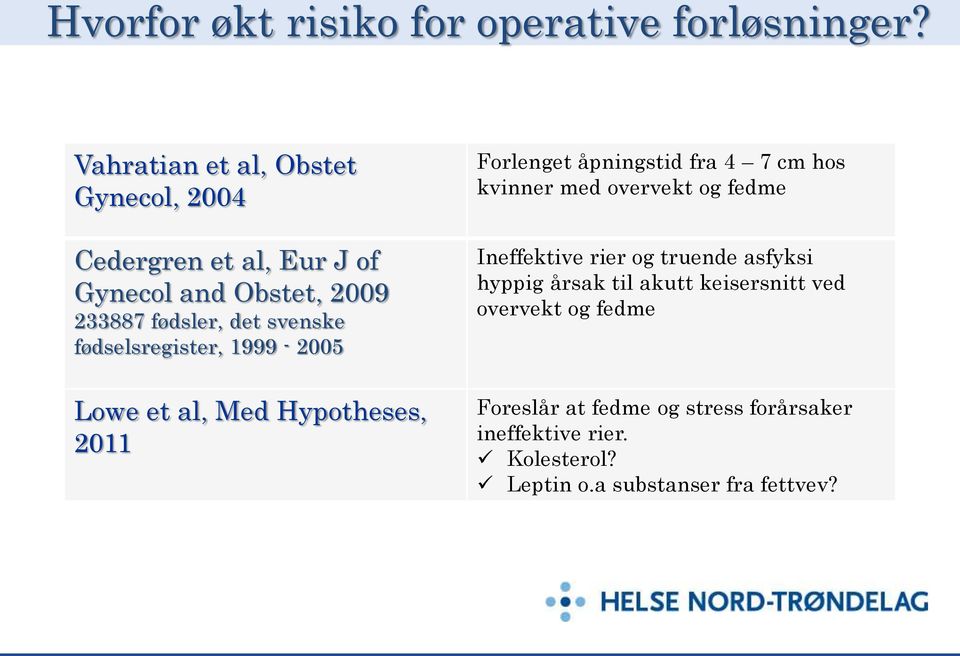 fødselsregister, 1999-2005 Lowe et al, Med Hypotheses, 2011 Forlenget åpningstid fra 4 7 cm hos kvinner med overvekt og