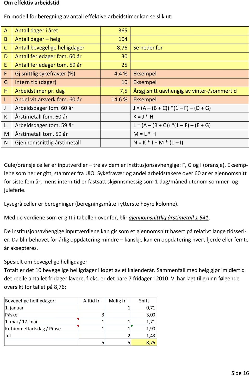 snitt uavhengig av vinter-/sommertid I Andel vit.årsverk fom. 60 år 14,6 % Eksempel J Arbeidsdager fom. 60 år J = (A (B + C)) *(1 F) (D + G) K Årstimetall fom. 60 år K = J * H L Arbeidsdager tom.