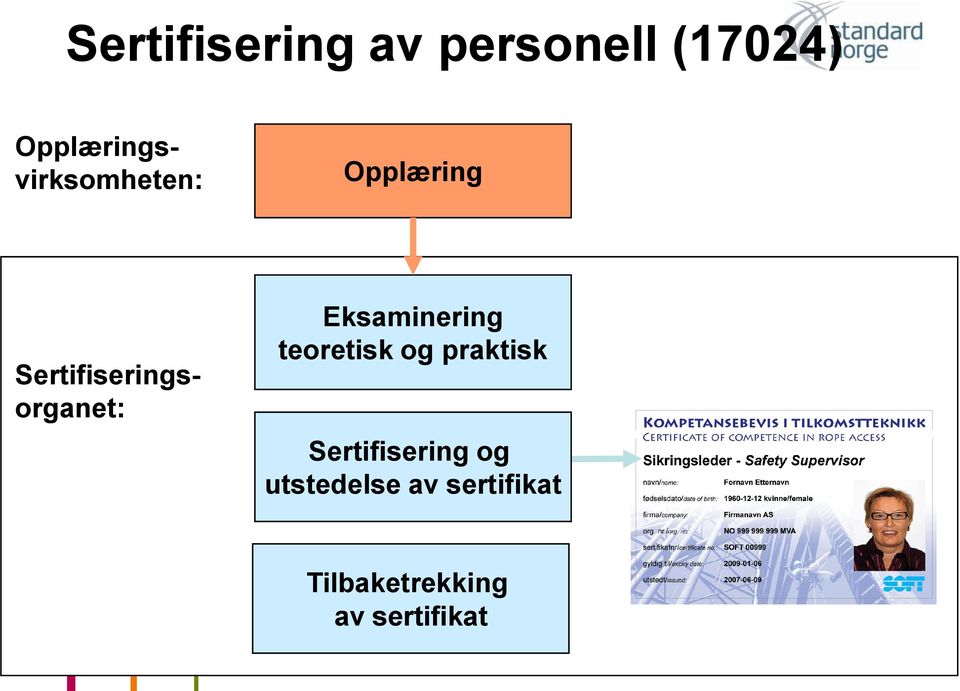 Opplæring Eksaminering teoretisk og praktisk