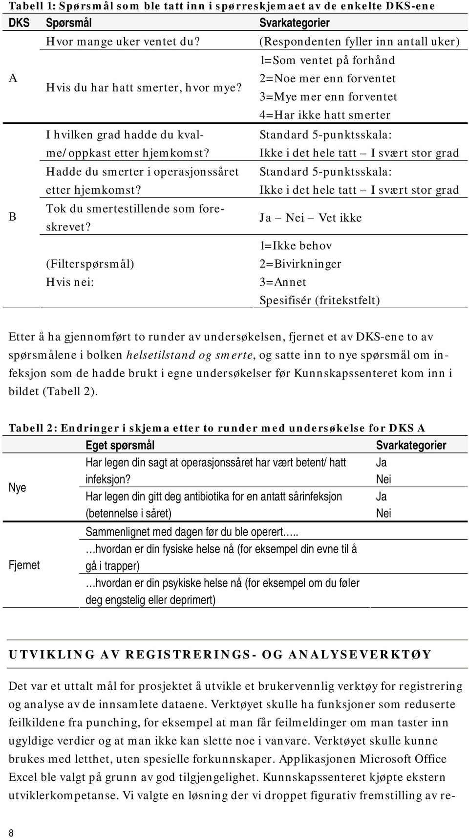 3=Mye mer enn forventet 4=Har ikke hatt smerter I hvilken grad hadde du kval- me/oppkast etter hjemkomst?