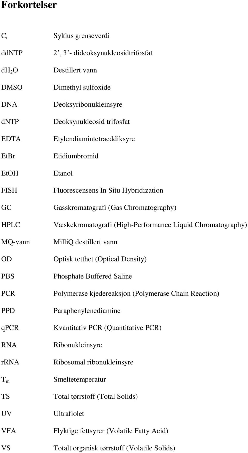 Væskekromatografi (High-Performance Liquid Chromatography) MilliQ destillert vann Optisk tetthet (Optical Density) Phosphate Buffered Saline Polymerase kjedereaksjon (Polymerase Chain Reaction)