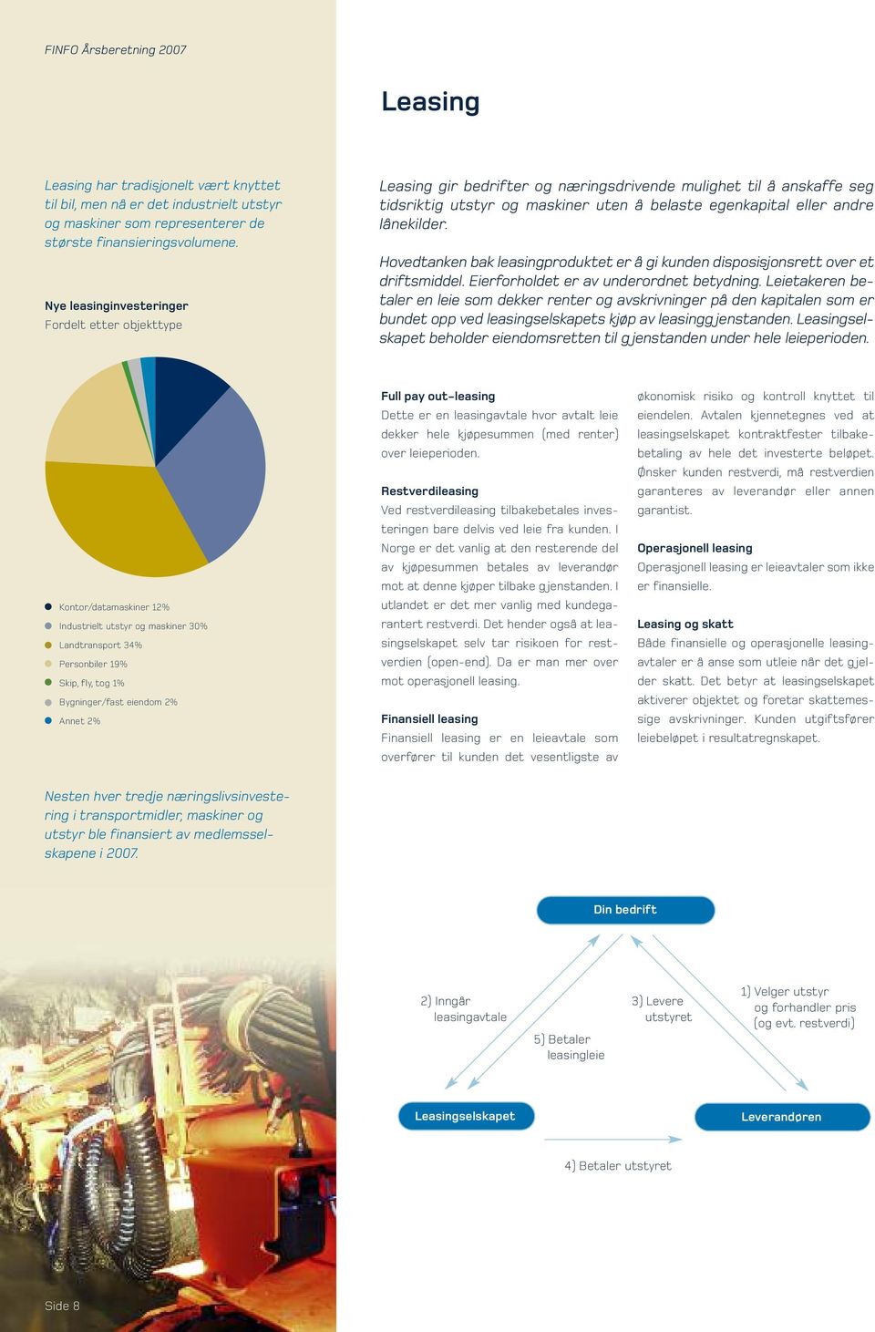 Hovedtanken bak leasingproduktet er å gi kunden disposisjonsrett over et driftsmiddel. Eierforholdet er av underordnet betydning.