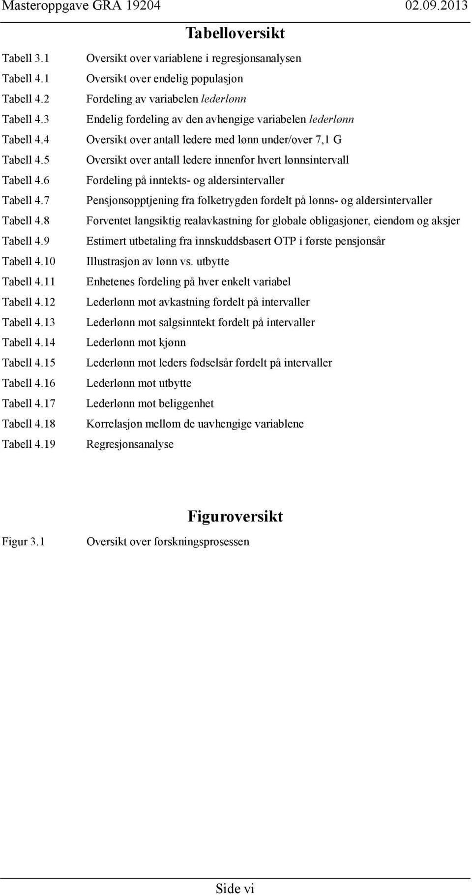 5 Oversikt over antall ledere innenfor hvert lønnsintervall Tabell 4.6 Fordeling på inntekts- og aldersintervaller Tabell 4.