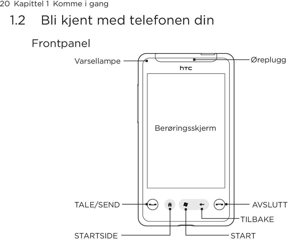 Frontpanel Varsellampe Øreplugg