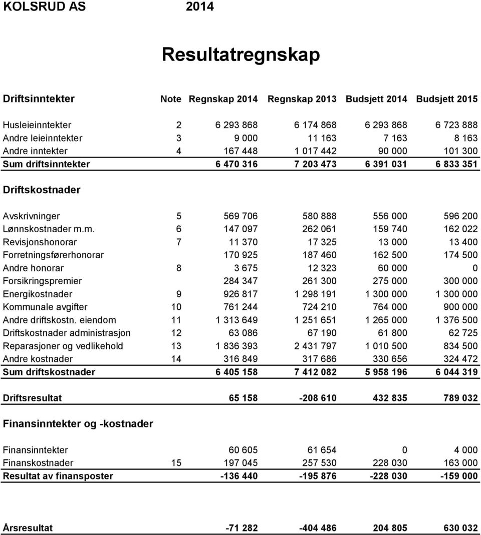 Lønnskostnader m.