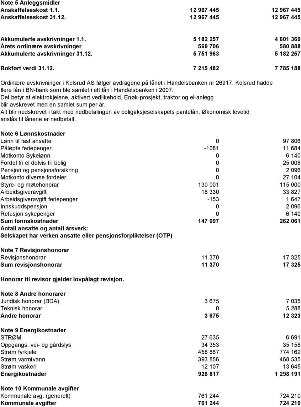 Kolsrud hadde flere lån i BN-bank som ble samlet i ett lån i Handelsbanken i 2007.