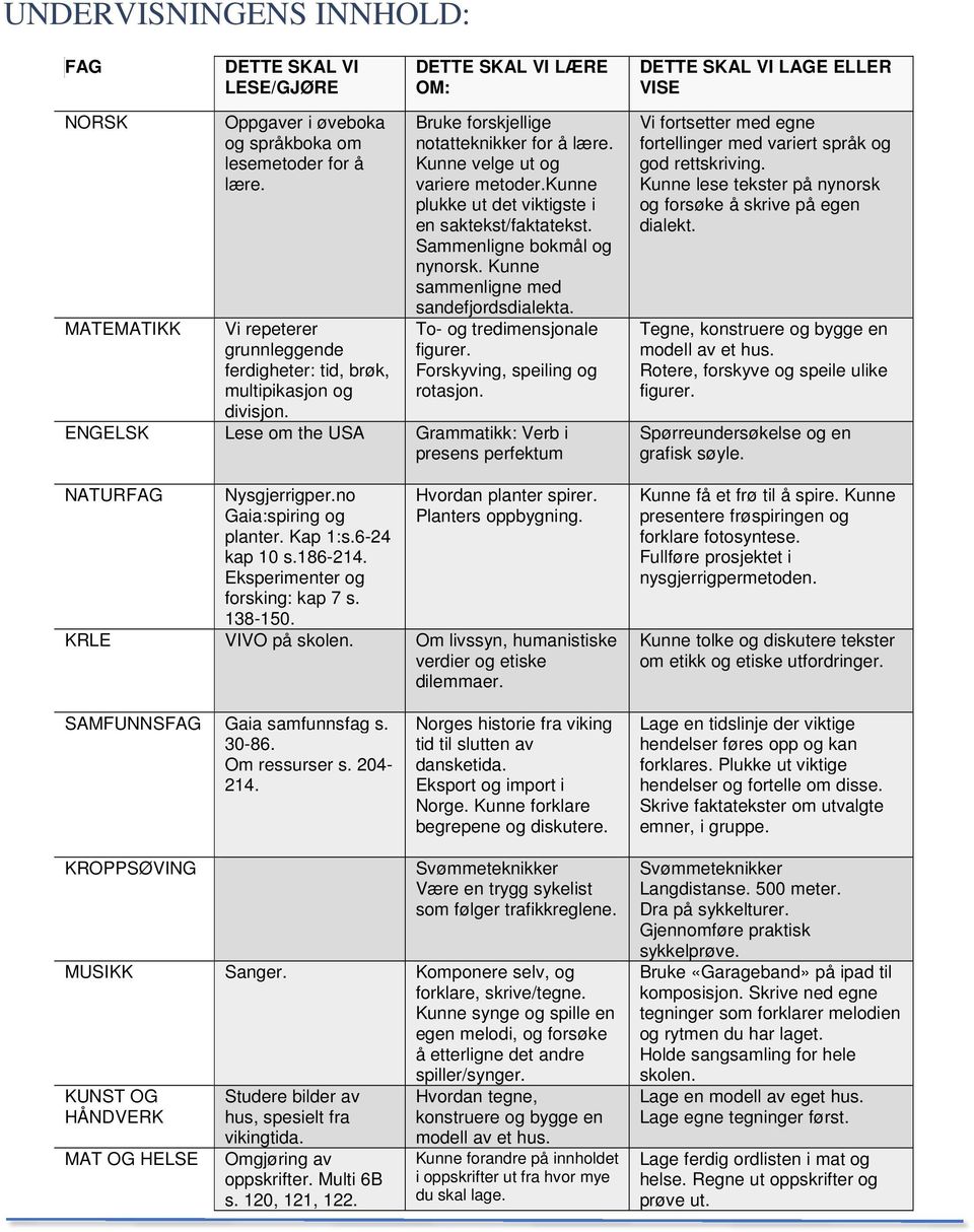 kunne plukke ut det viktigste i en saktekst/faktatekst. Sammenligne bokmål og nynorsk. Kunne sammenligne med sandefjordsdialekta. To- og tredimensjonale figurer. Forskyving, speiling og rotasjon.