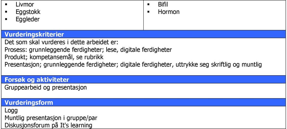 Presentasjon; grunnleggende ferdigheter; digitale ferdigheter, uttrykke seg skriftlig og muntlig Forsøk og