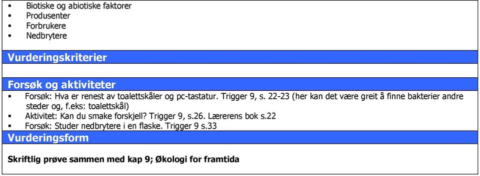 22-23 (her kan det være greit å finne bakterier andre steder og, f.