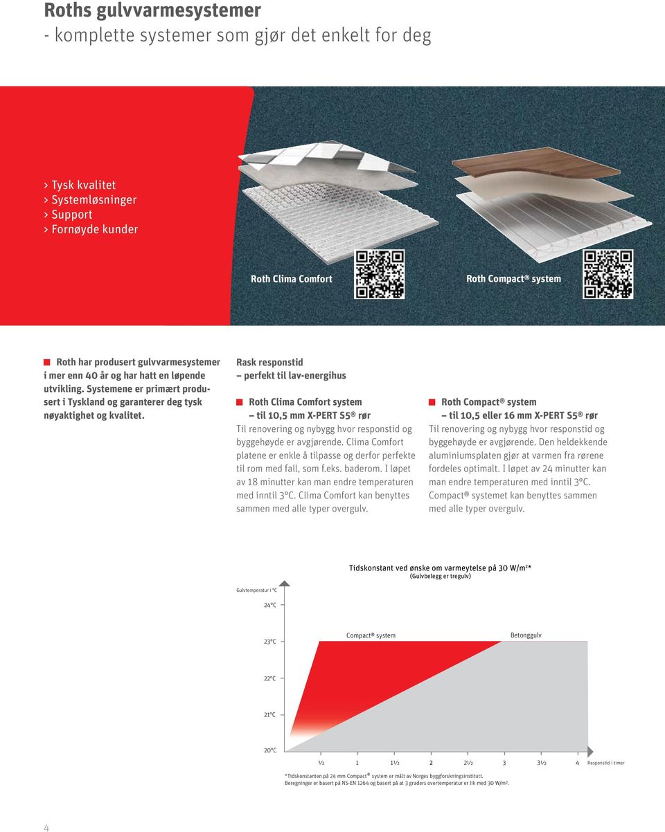 Rask responstid perfekt til lav-energihus Roth Clima Comfort system til 10,5 mm X-PERT S5 rør Til renovering og nybygg hvor responstid og byggehøyde er avgjørende.