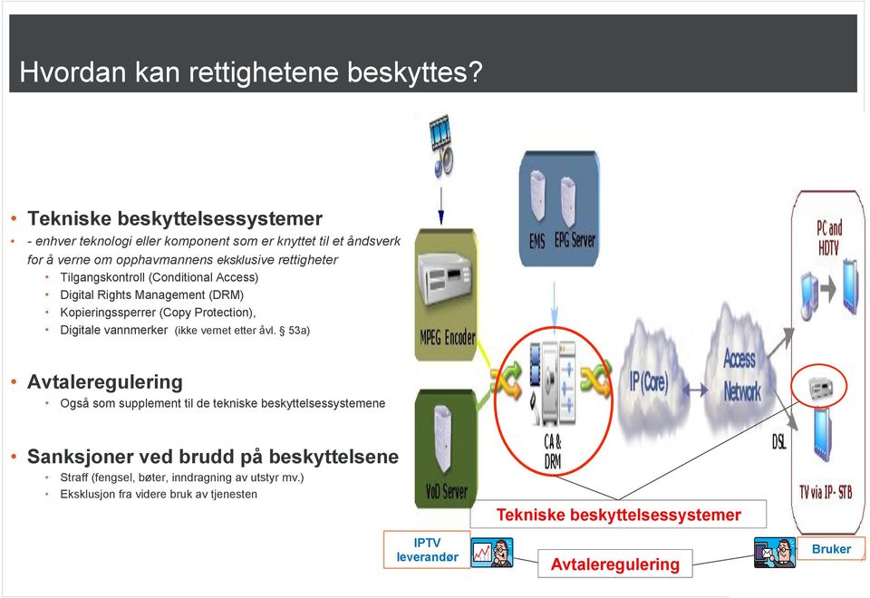 Tilgangskontroll (Conditional Access) Digital Rights Management (DRM) Kopieringssperrer (Copy Protection), Digitale vannmerker (ikke vernet etter åvl.