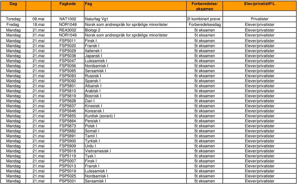 mai NOR1049 Norsk som andrespråk for språklige minoriteter 5t eksamen Mandag 21.mai FSP5011 Finsk I 5t eksamen Mandag 21.mai FSP5020 Fransk I 5t eksamen Mandag 21.