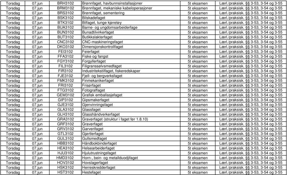 /praksisk. 3-53, 3-54 og 3-55 Torsdag 07.jun BUN3102 Bunadtilvirkerfaget 5t eksamen Lærl./praksisk. 3-53, 3-54 og 3-55 Torsdag 07.jun BUT3102 Butikkslakterfaget 5t eksamen Lærl./praksisk. 3-53, 3-54 og 3-55 Torsdag 07.jun CNC3102 CNC-maskineringsfaget 5t eksamen Lærl.