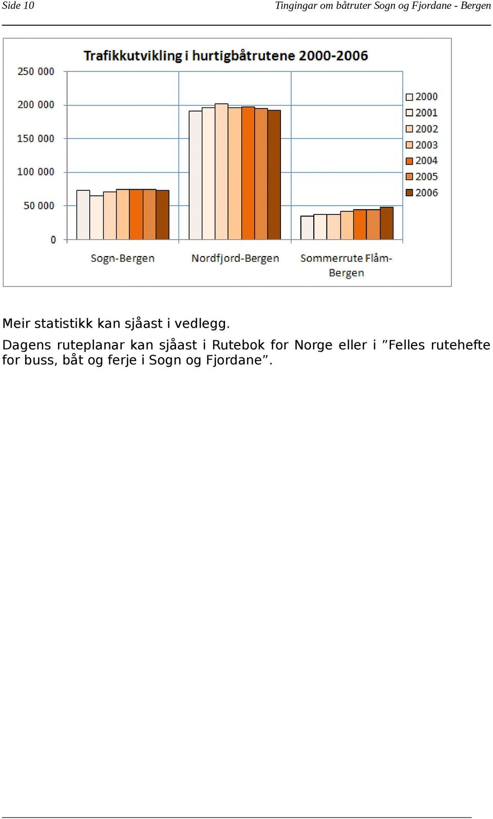 Dagens ruteplanar kan sjåast i Rutebok