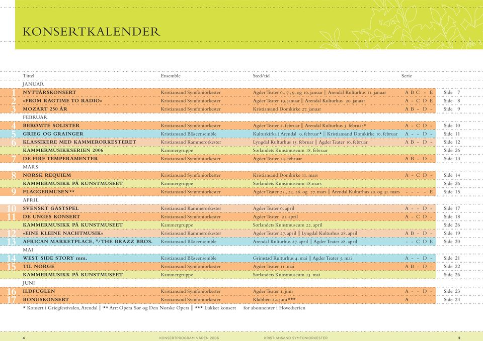 januar A - C D E Side 8 MOZART 250 ÅR Kristiansand Symfoniorkester Kristiansand Domkirke 27. januar A B - D - Side 9 FEBRUAR BERØMTE SOLISTER Kristiansand Symfoniorkester Agder Teater 2.