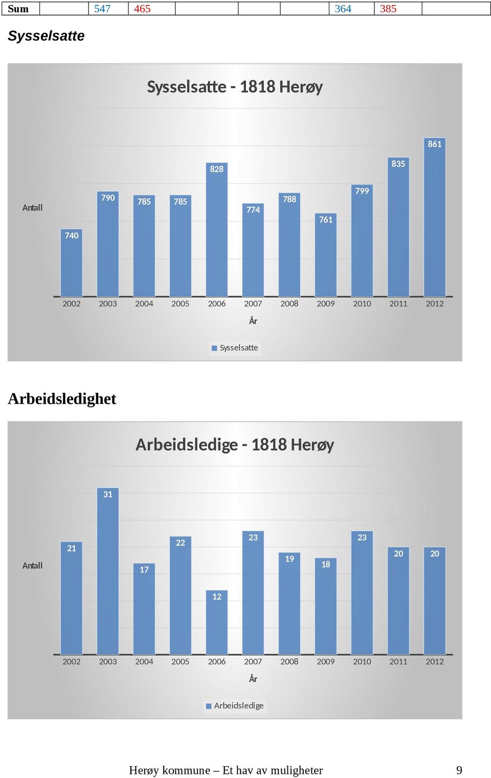 Arbeidsledighet Arbeidsledige