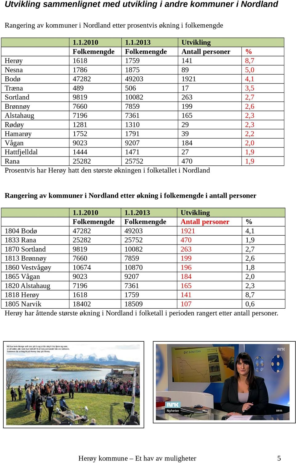 den største økningen i folketallet i Nordland %,,,,,,,,,,,, Rangering av kommuner i Nordland etter økning i folkemengde i antall personer.