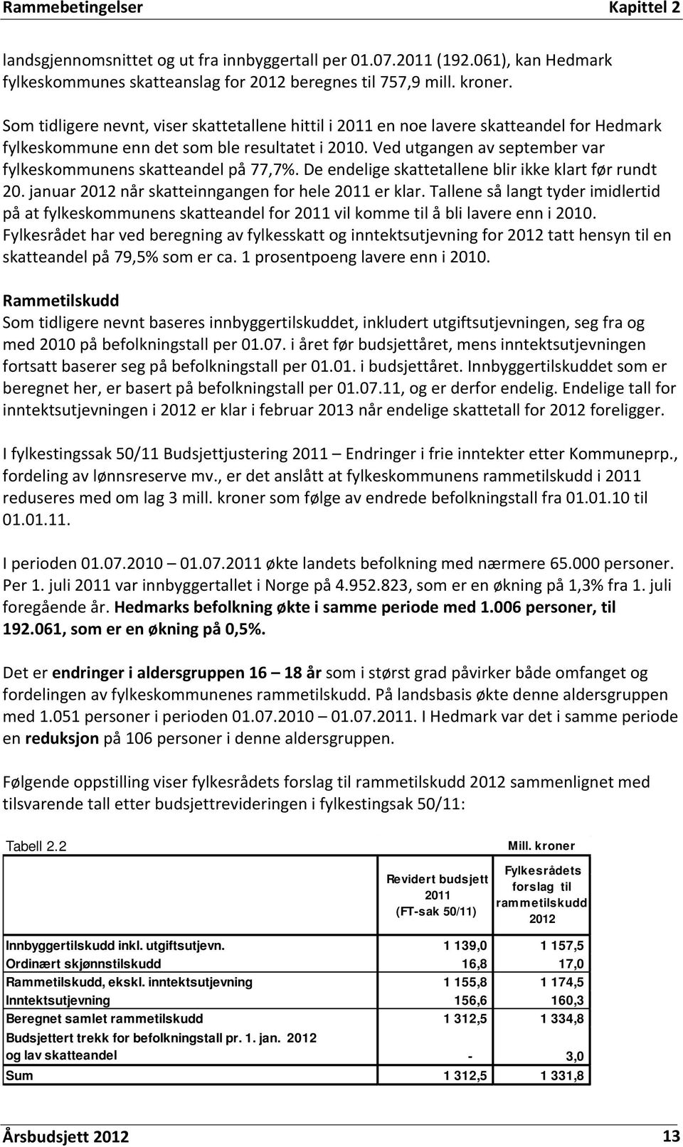 Ved utgangen av september var fylkeskommunens skatteandel på 77,7%. De endelige skattetallene blir ikke klart før rundt 20. januar 2012 når skatteinngangen for hele 2011 er klar.