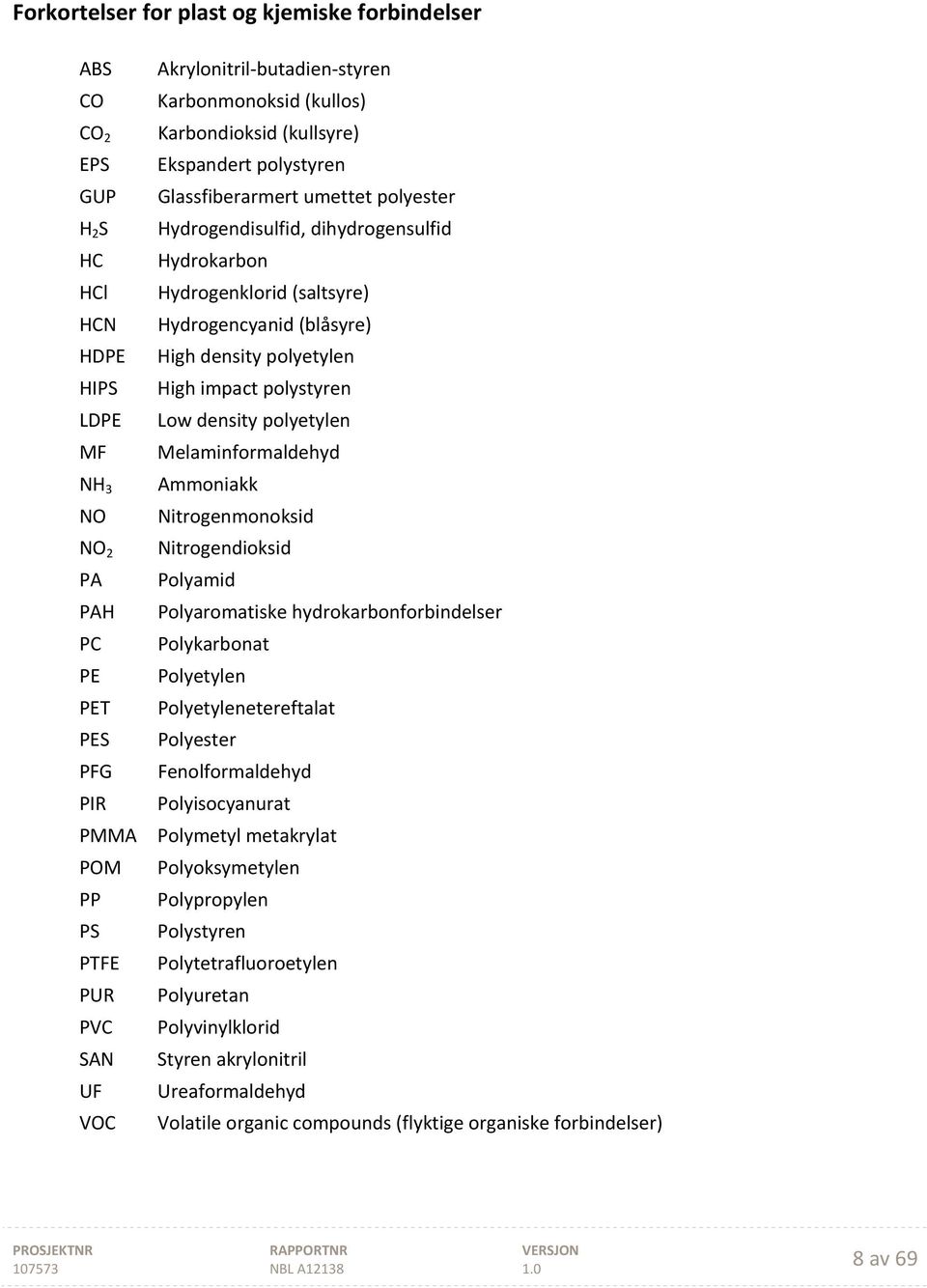 Hydrogencyanid (blåsyre) High density polyetylen High impact polystyren Low density polyetylen Melaminformaldehyd Ammoniakk Nitrogenmonoksid Nitrogendioksid Polyamid Polyaromatiske