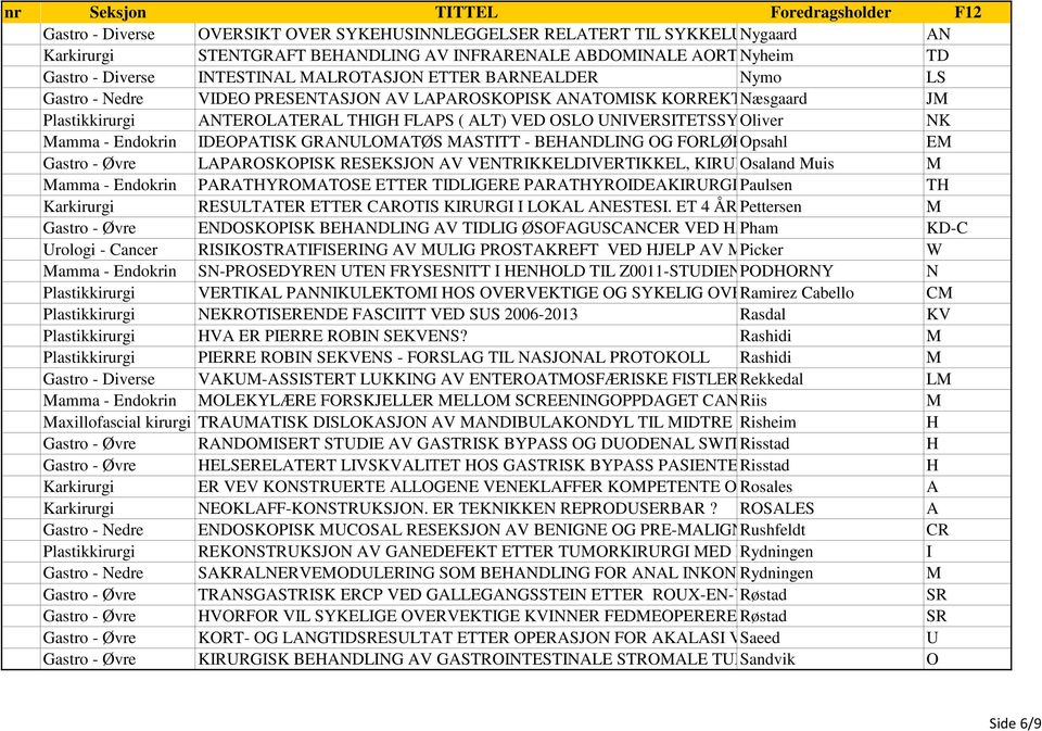 HØYRESIDIGCOLON JM CANCE Plastikkirurgi ANTEROLATERAL THIGH FLAPS ( ALT) VED OSLO UNIVERSITETSSYKEHUS Oliver 2007-2013 NK Mamma - Endokrin IDEOPATISK GRANULOMATØS MASTITT - BEHANDLING OG FORLØP.