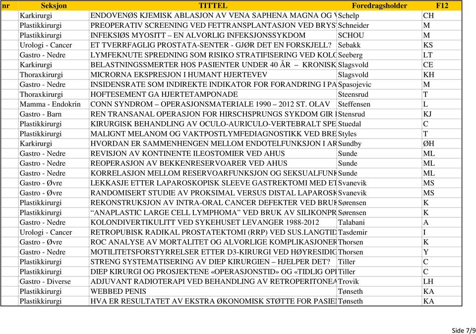Sebakk KS Gastro - Nedre LYMFEKNUTE SPREDNING SOM RISIKO STRATIFISERING VED KOLOREKTAL Seeberg KREFT LT Karkirurgi BELASTNINGSSMERTER HOS PASIENTER UNDER 40 ÅR KRONISK Slagsvold LOSJESYNDROM SOM