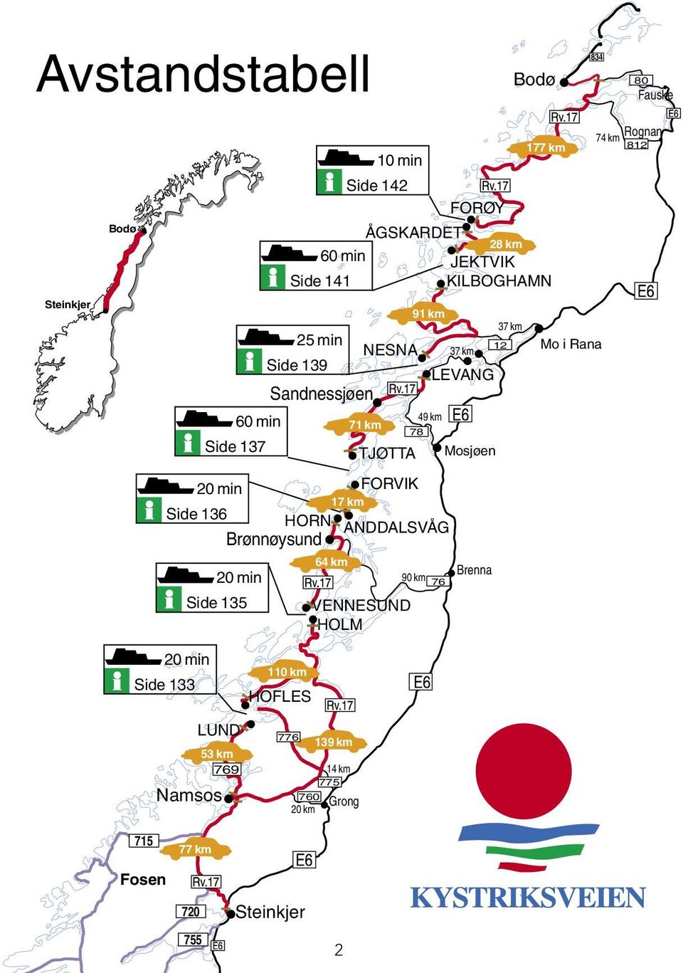 min Side 137 20 min 25 min Side 139 64 km 10 min Side 142 VENNESUN HOLM 90 km 76 37 km LEVANG 37 km 12 Mo i Rana Rognan 74