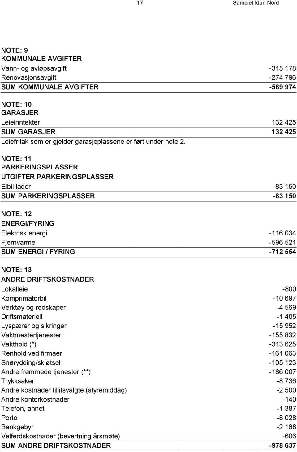 NOTE: 11 PARKERINGSPLASSER UTGIFTER PARKERINGSPLASSER Elbil lader -83 150 SUM PARKERINGSPLASSER -83 150 NOTE: 12 ENERGI/FYRING Elektrisk energi -116 034 Fjernvarme -596 521 SUM ENERGI / FYRING -712