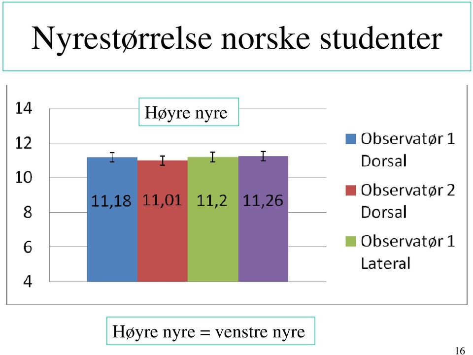 Høyre nyre Høyre