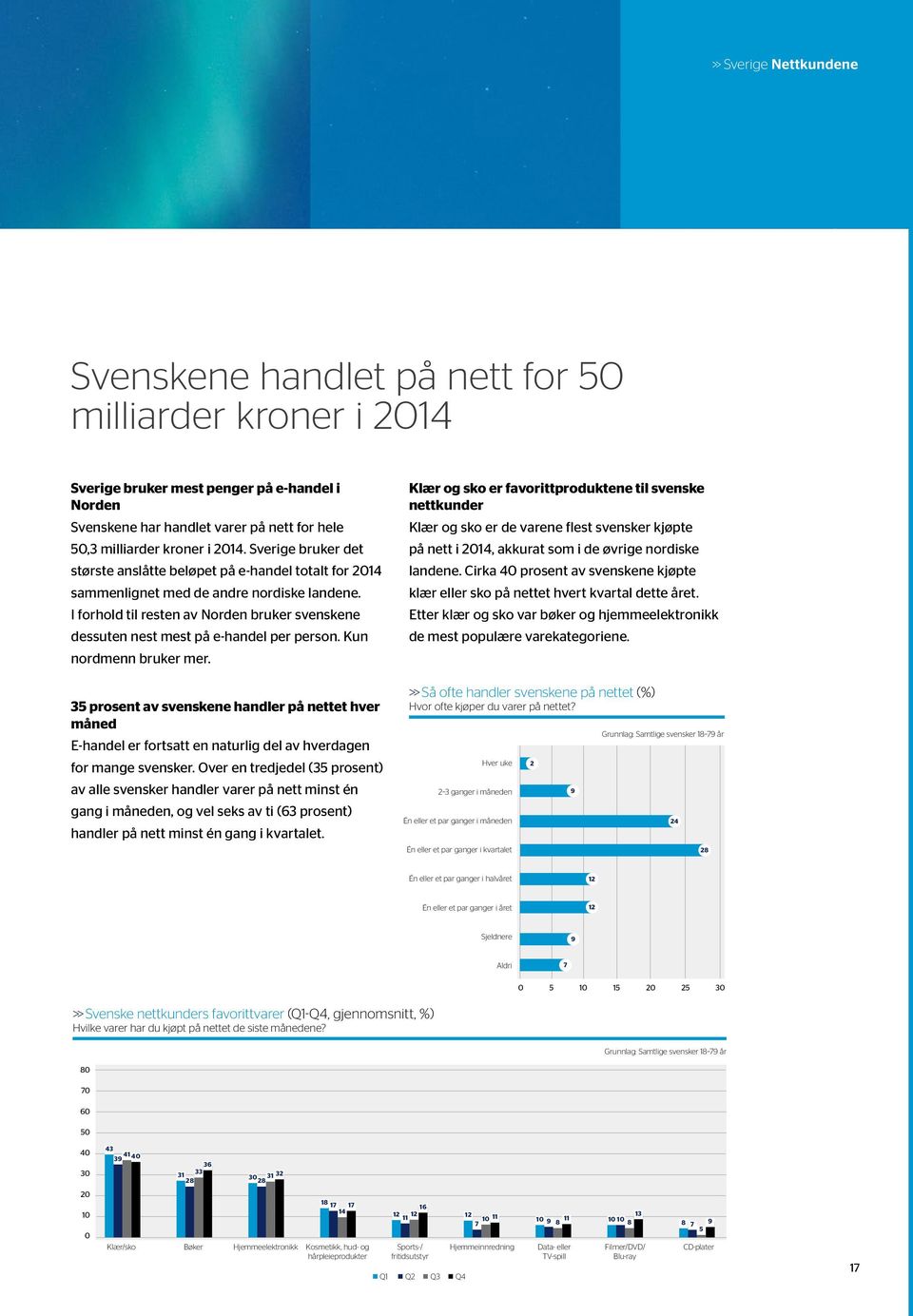 I forhold til resten av Norden bruker svenskene dessuten nest mest på e-handel per person. Kun nordmenn bruker mer.