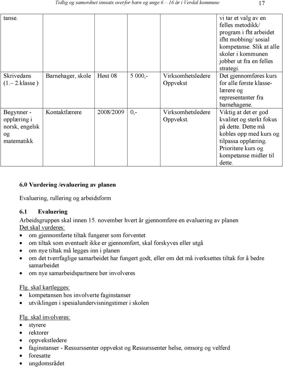 vi tar et valg av en felles metodikk/ program i fht arbeidet ifht mobbing/ sosial kompetanse. Slik at alle skoler i kommunen jobber ut fra en felles strategi.