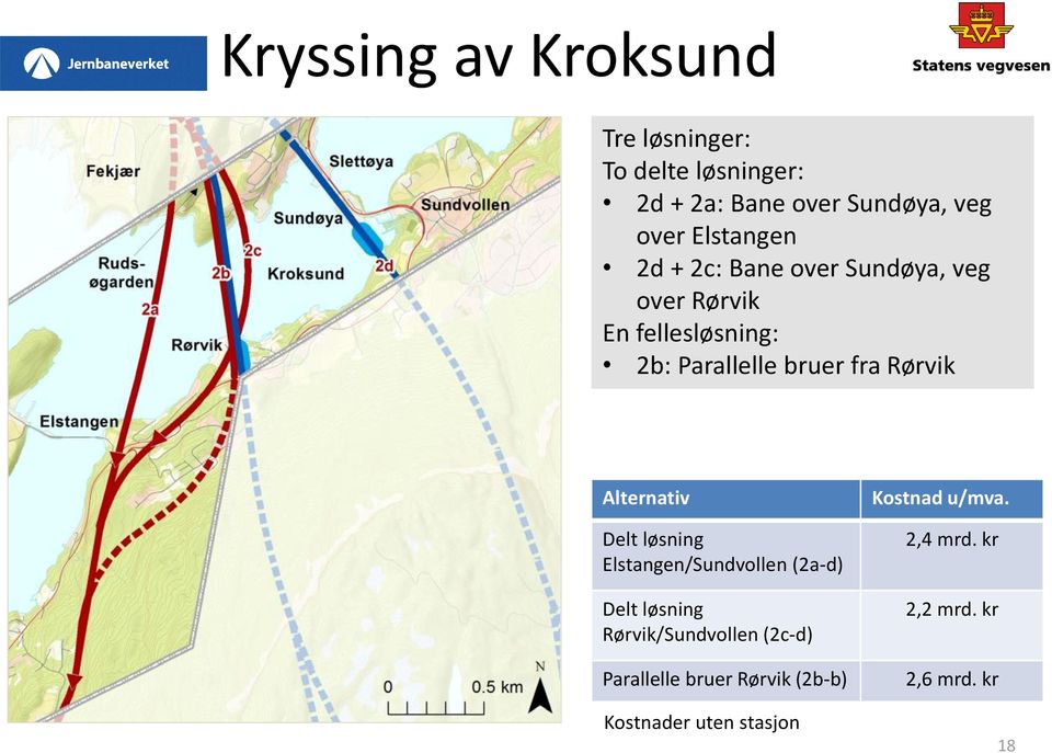 Rørvik Alternativ Delt løsning Elstangen/Sundvollen (2a-d) Delt løsning Rørvik/Sundvollen (2c-d)