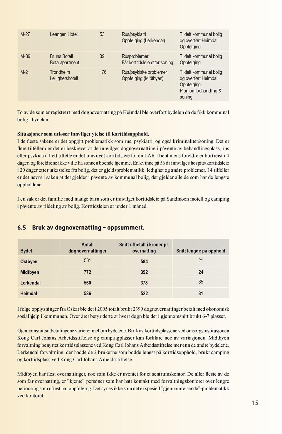 overført bydelen da de fikk kommunal bolig i bydelen. Situasjoner som utløser innvilget ytelse til korttidsopphold.