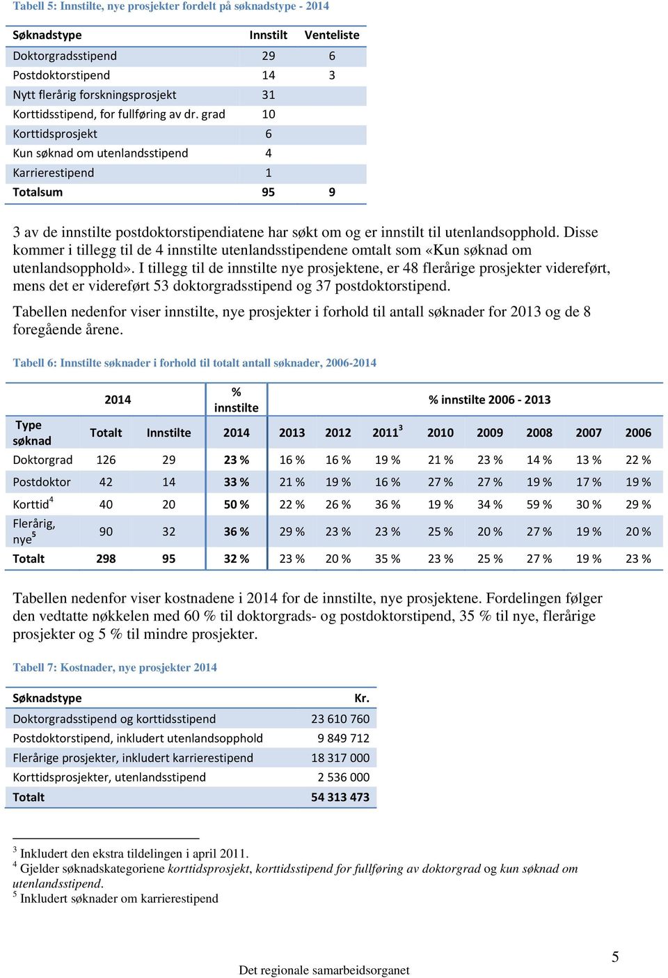 Disse kommer i tillegg til de 4 innstilte utenlandsstipendene omtalt som «Kun søknad om utenlandsopphold».