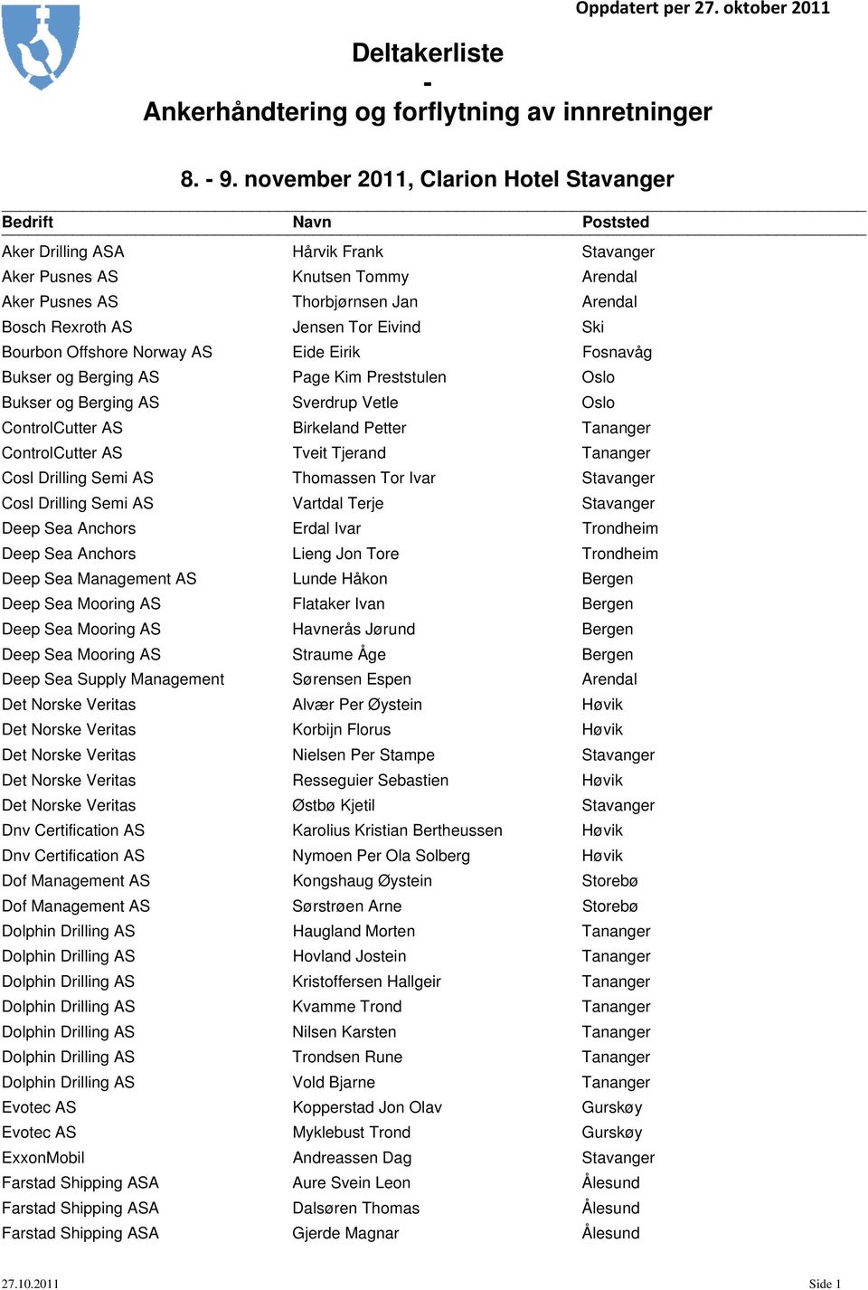 Bourbon Offshore Norway AS Eide Eirik Fosnavåg Bukser og Berging AS Page Kim Preststulen Oslo Bukser og Berging AS Sverdrup Vetle Oslo ControlCutter AS Birkeland Petter Tananger ControlCutter AS