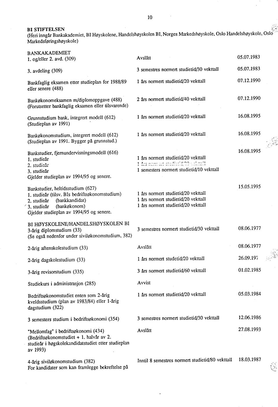 1990 eller senere (488) Bankøkonomeksamen m/diplomoppgave (488) 2 års norrnert studietid/40 vekttall 07.12.