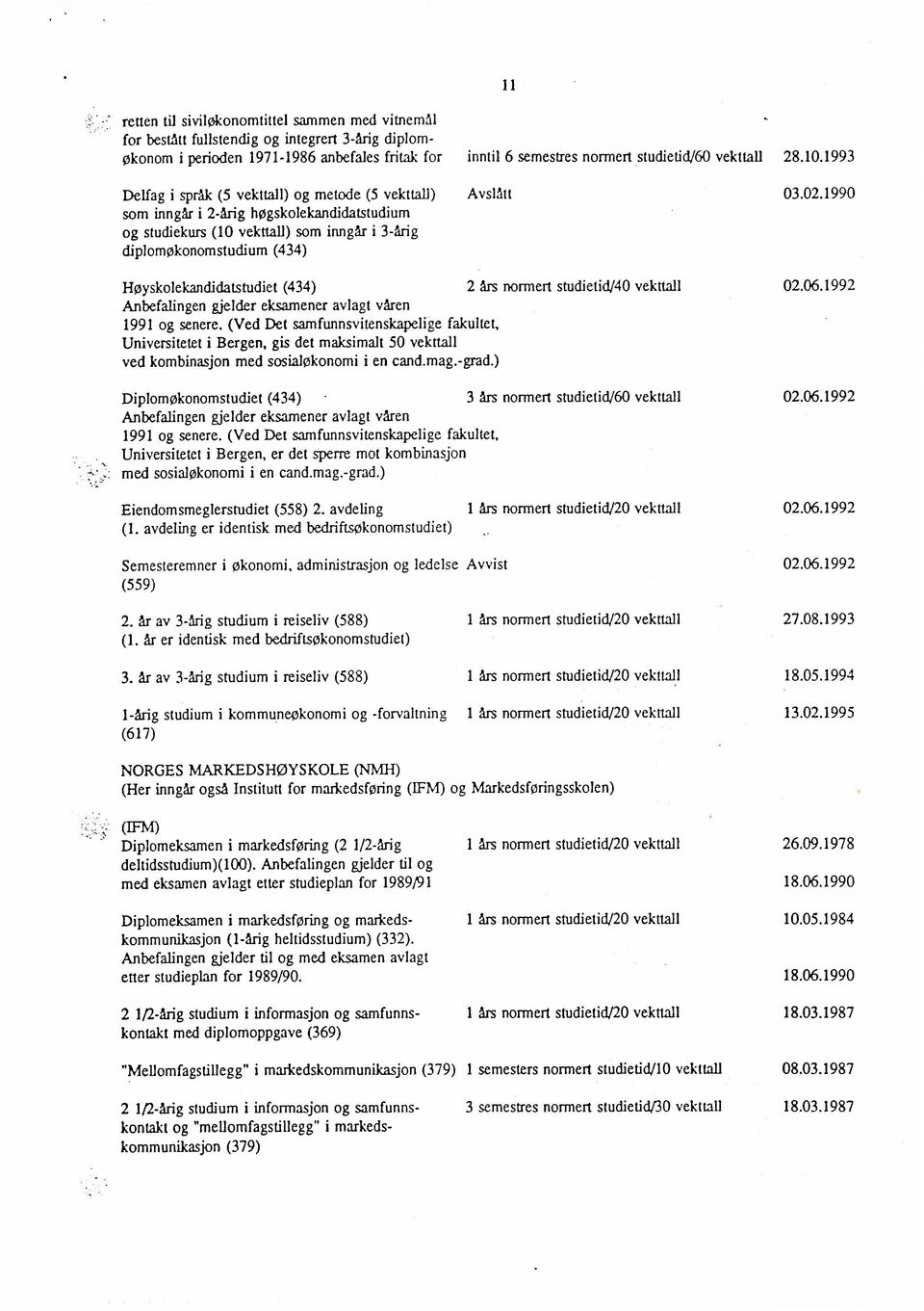 1990 som inngår i 2-årig høgskolekandidatstudium og studiekurs (10 vekttall) som inngår i 3-årig diplomøkonomstudium (434) Høyskolekandidatstudiet (434) 2 års normert studietid/40 vekttall 02.06.