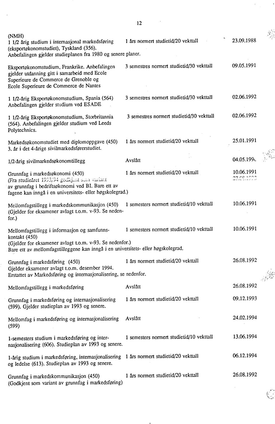 1991 gjelder utdanning gitt i samarbeid med Ecole Superieure de Commerce de Grenoble og Ecole Superieure de Commerce de Nantes 1 1/2-årig Eksportøkonomstudium, Spania (564) 3 semestres normert