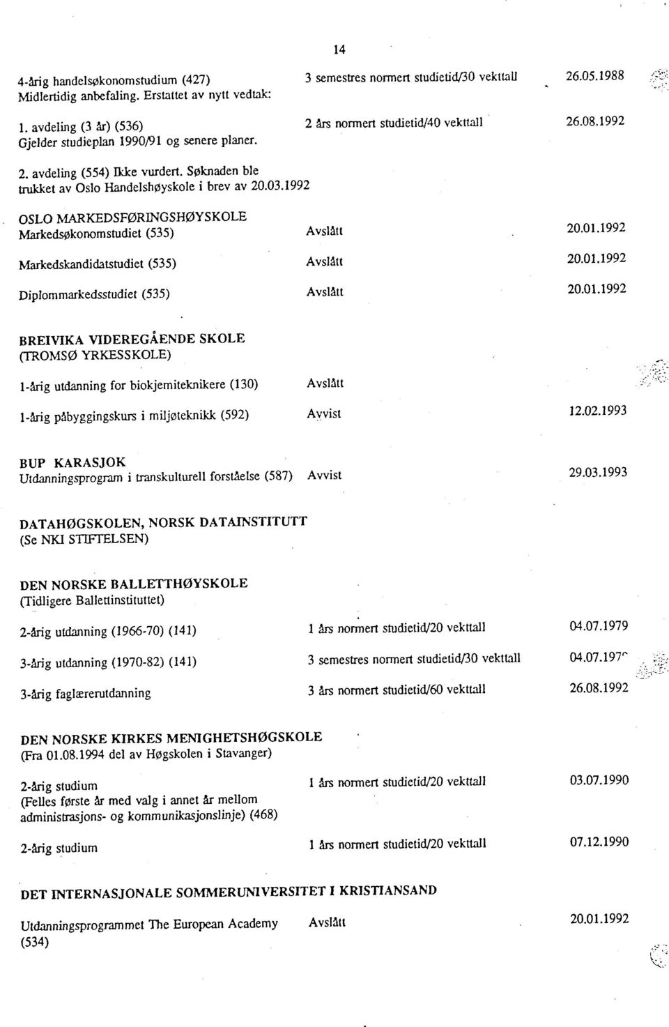 1992 OSLO MARKEDSFØRINGSHØYSKOLE Markedsøkonomstudiet (535) Avslått 20.01.