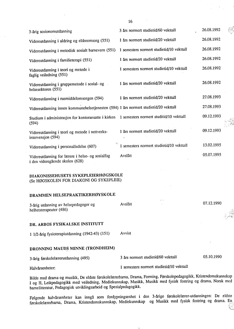 administrasjon for kontoransatte i kirken (594) Videreutdanning i teori og metode i nettverksintervensjon (594) Videreutdanning i personalledelse (607) Videreutdanning for lærere i helse- og