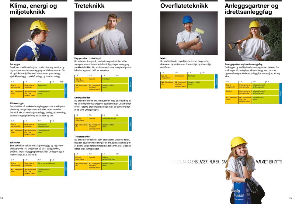 Klima, energi og miljøteknikk Rørleggerfaget 4,5 år Blikkenslager Du arbeider på verksteder og byggeplasser med tynnplater og tynnplateprodukter i ulike typer metaller. Det vil f. eks.