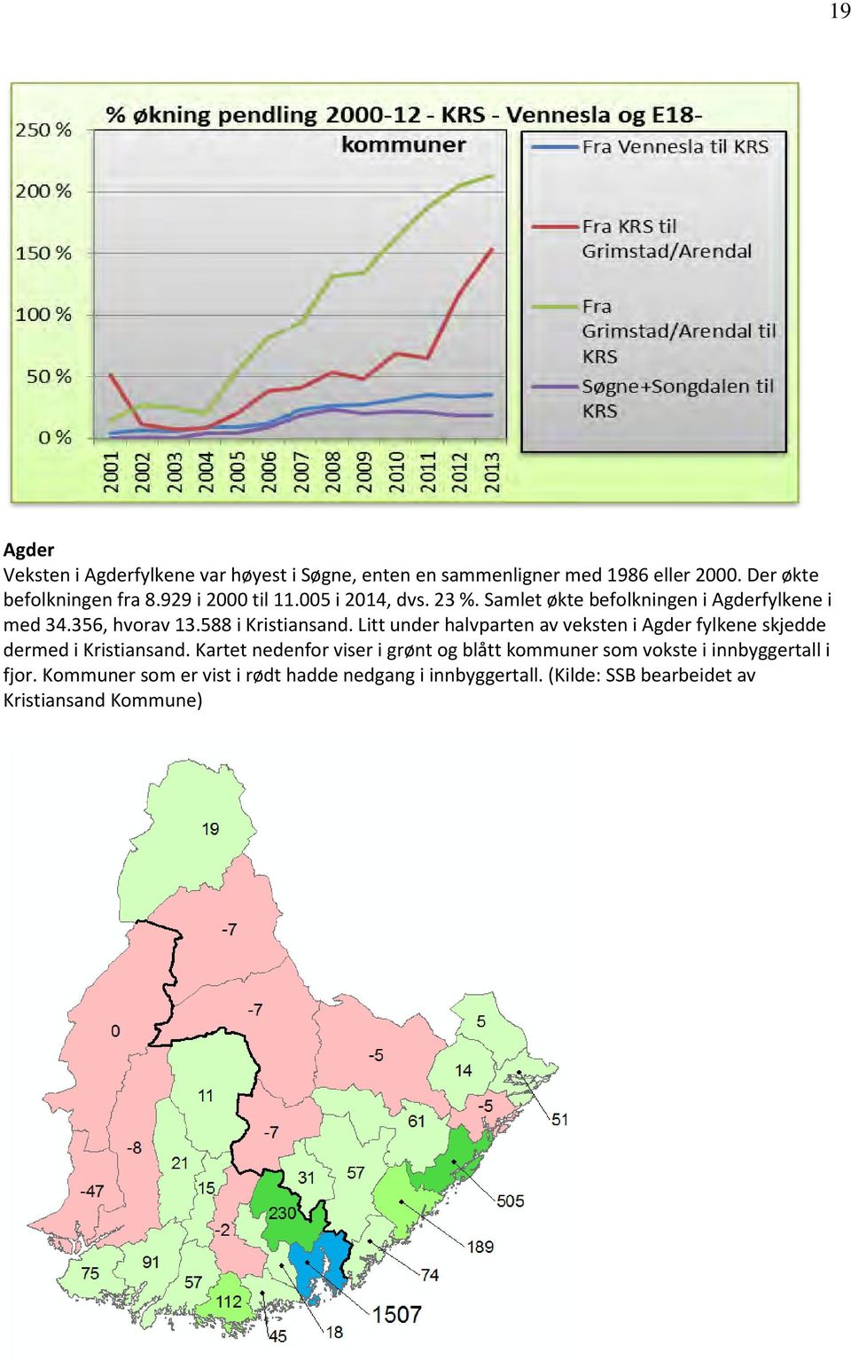 Litt under halvparten av veksten i Agder fylkene skjedde dermed i Kristiansand.
