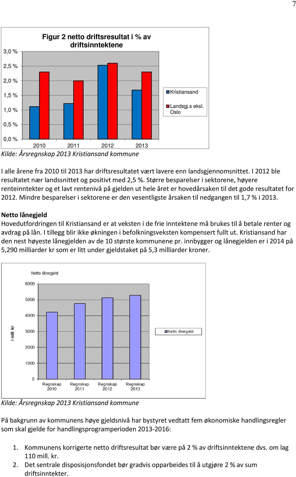 I 2012 ble resultatet nær landssnittet og positivt med 2,5 %.