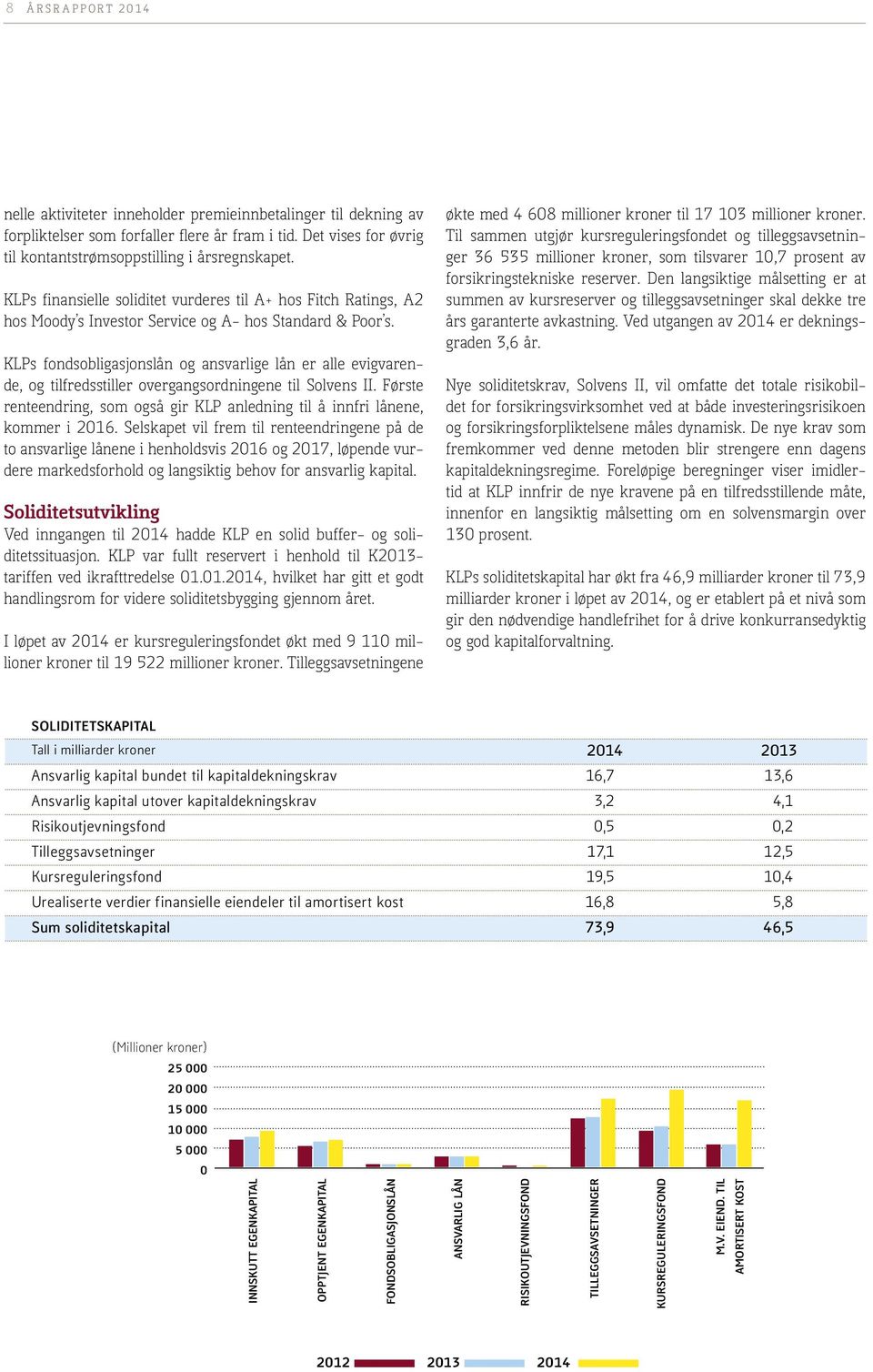 KLPs fondsobligasjonslån og ansvarlige lån er alle evigvarende, og tilfredsstiller overgangsordningene til Solvens II.