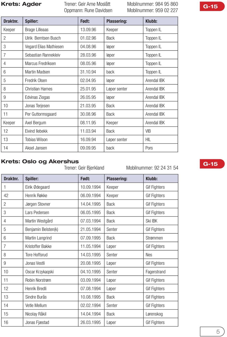 95 løper Arendal IBK 8 Christian Harnes 25.01.95 Løper senter Arendal IBK 9 Edvinas Ziogas 26.05.95 løper Arendal IBK 10 Jonas Terjesen 21.03.95 Back Arendal IBK 11 Per Guttormsgaard 30.08.