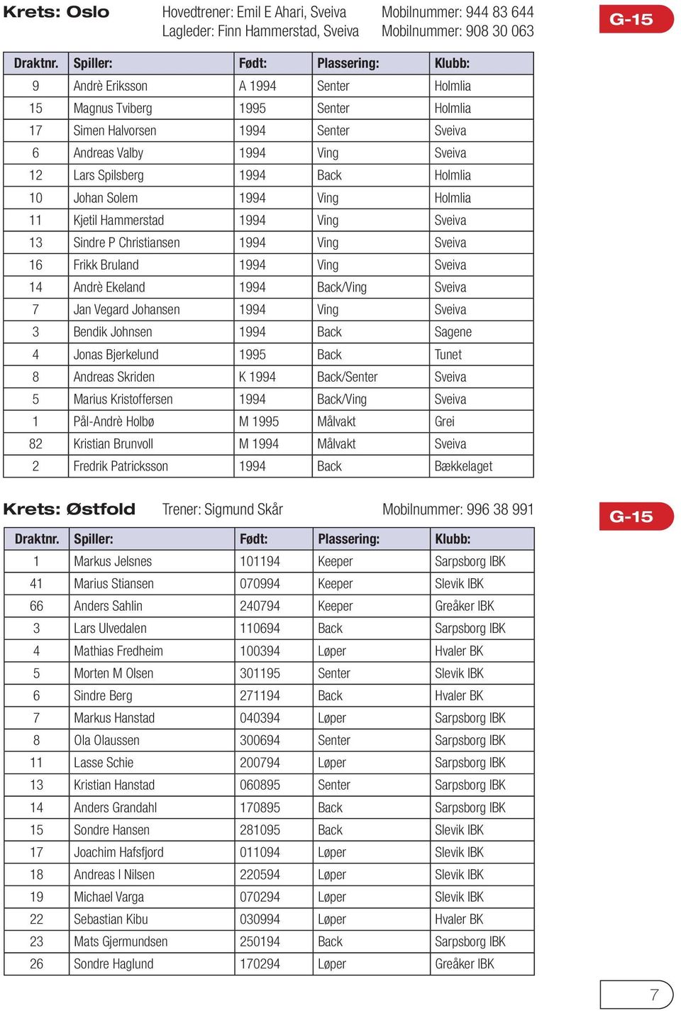 Sindre P Christiansen 1994 Ving Sveiva 16 Frikk Bruland 1994 Ving Sveiva 14 Andrè Ekeland 1994 Back/Ving Sveiva 7 Jan Vegard Johansen 1994 Ving Sveiva 3 Bendik Johnsen 1994 Back Sagene 4 Jonas